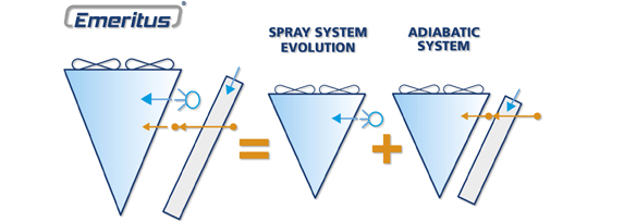 emeritus spray adiabatic system feature