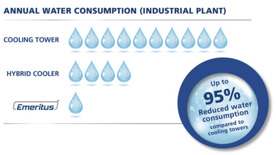 water consumption image
